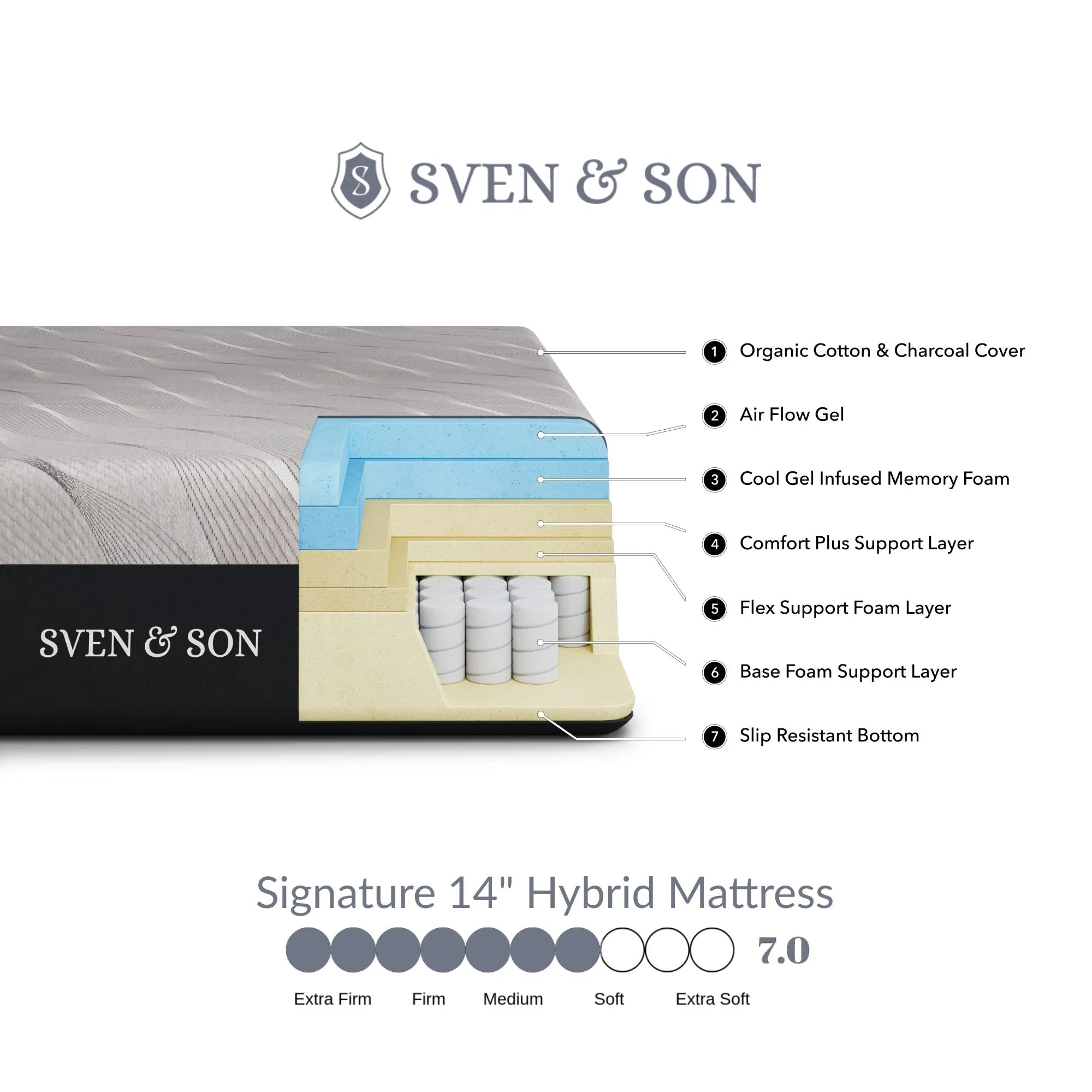 Signature Mattress