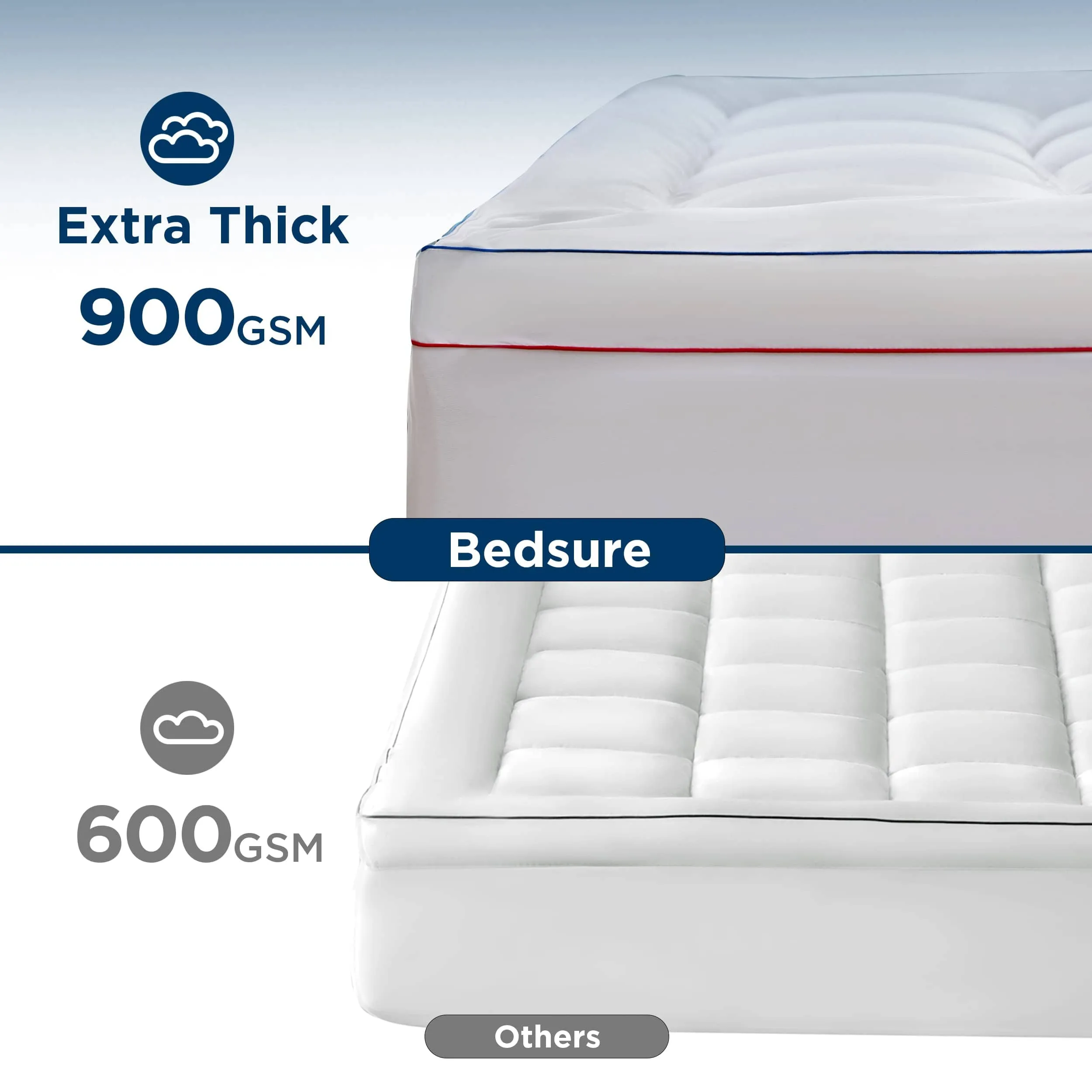 Thick Mattress Topper Pad Cover