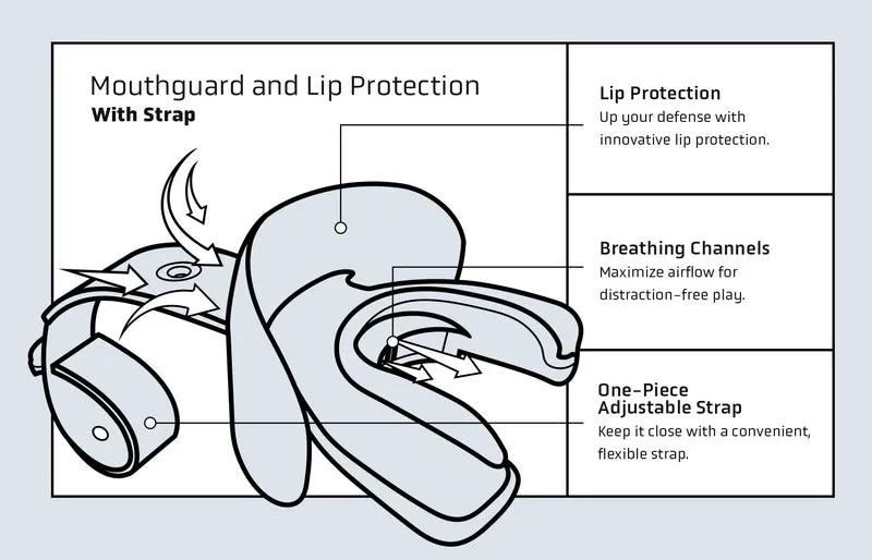 Vettex Double Mouthguard with Lip Protection and Strap